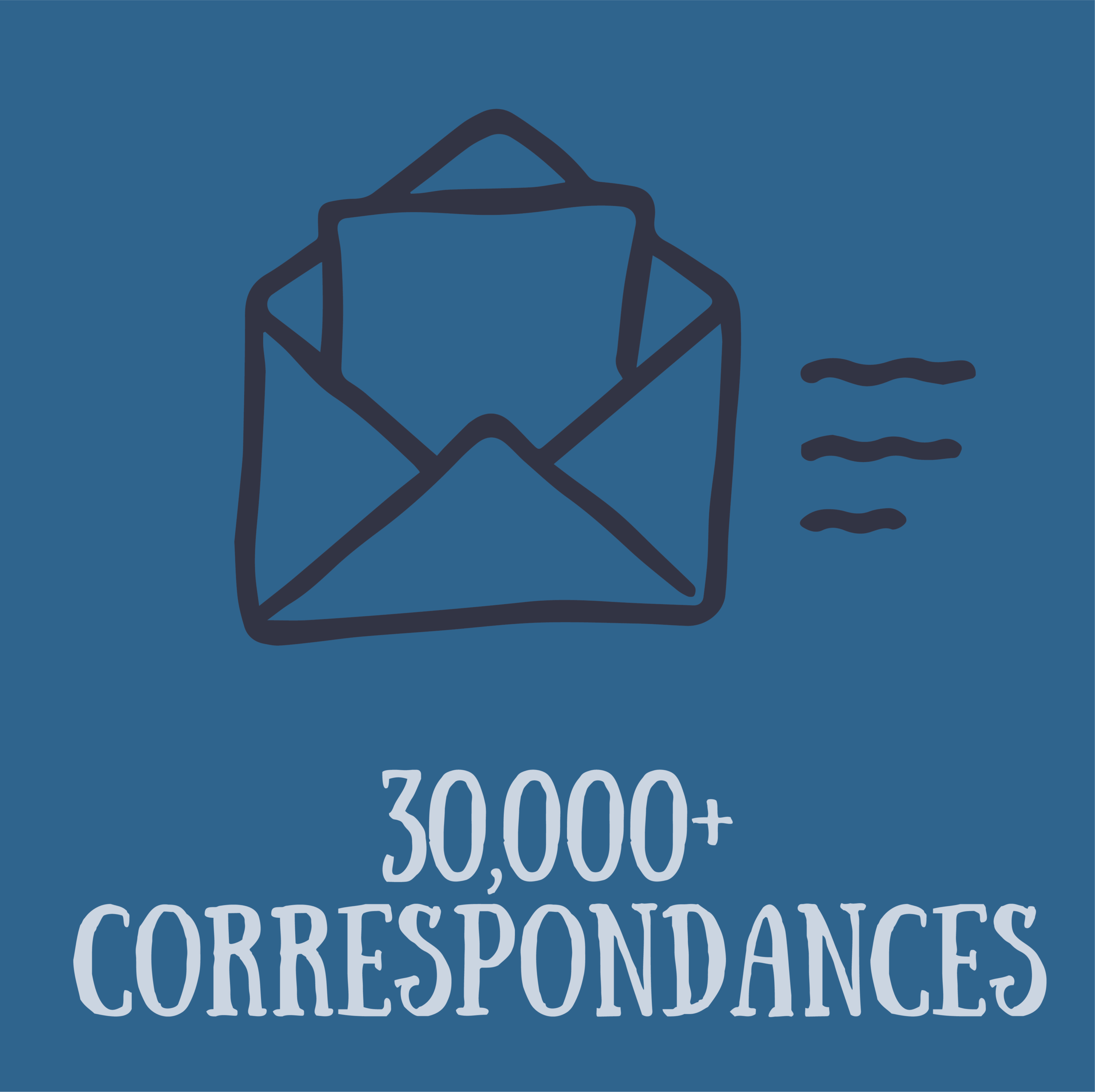 30.000+ correspondances