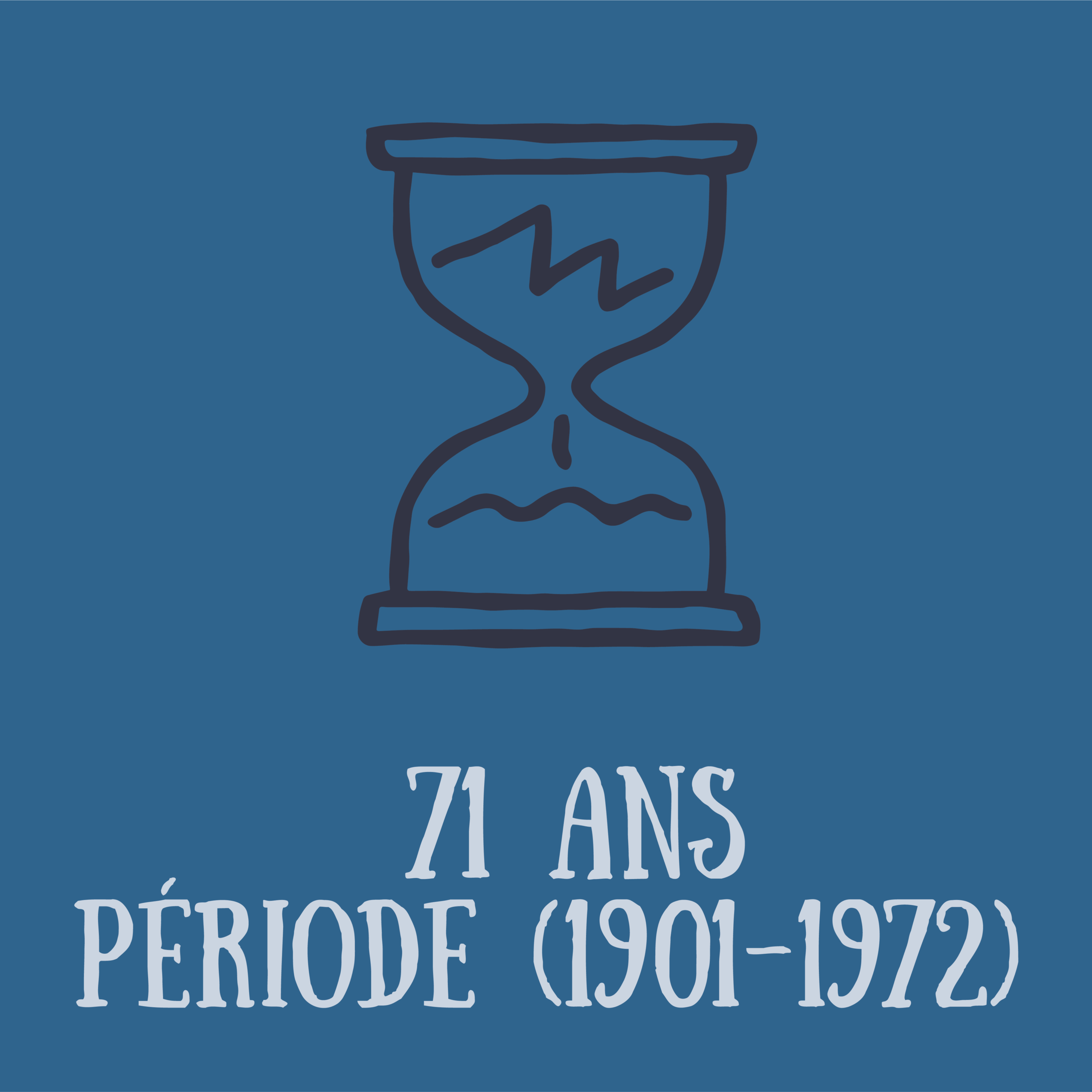 période de correspondances [71 ans]