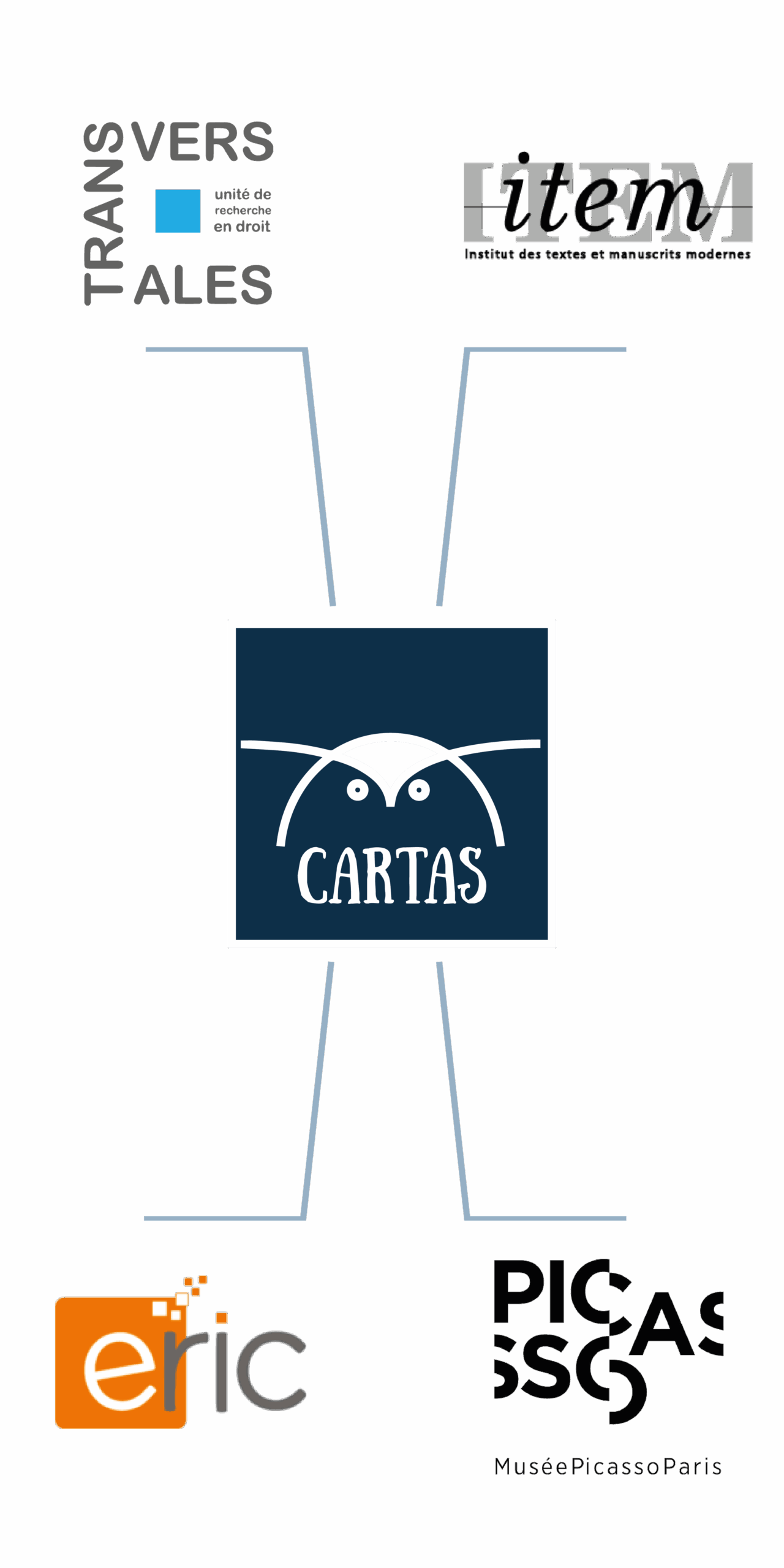 Logos consortium CARTAS page principale